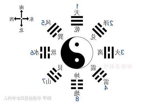 艮 坤